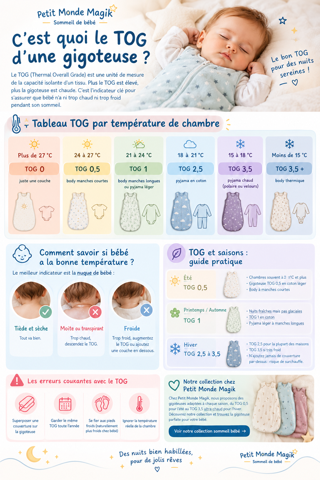 Quelle TOG choisir pour la gigoteuse de bébé ? Tableau complet par saison
